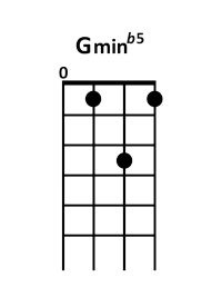 draw 5 - G min b5 Chord